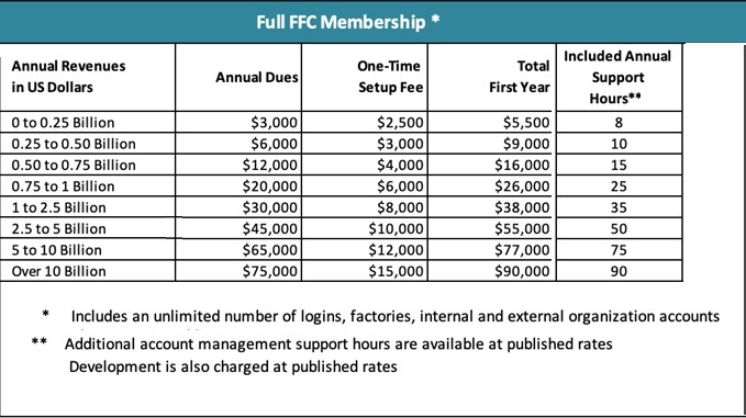 FFC - Compliance Solutions